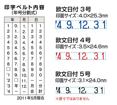 欧文日付の印影サンプル